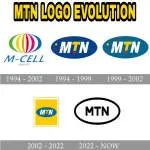 MTN company logo