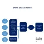 EQUITY MODEL LIMITED company icon